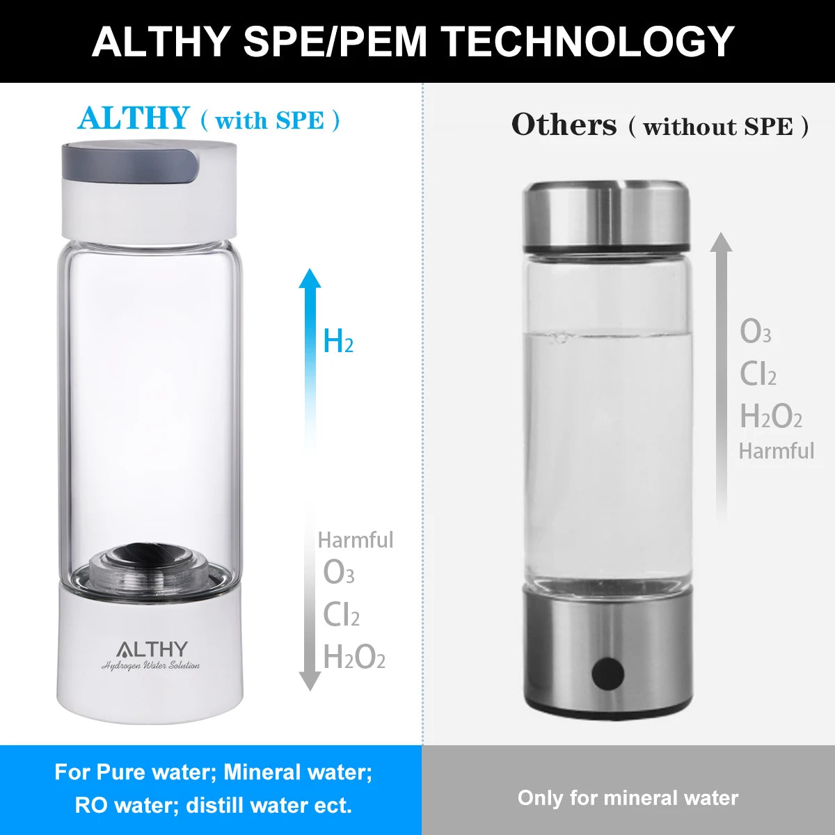 Hydrogen Rich Water Generator Bottle בקבוק מי מימן